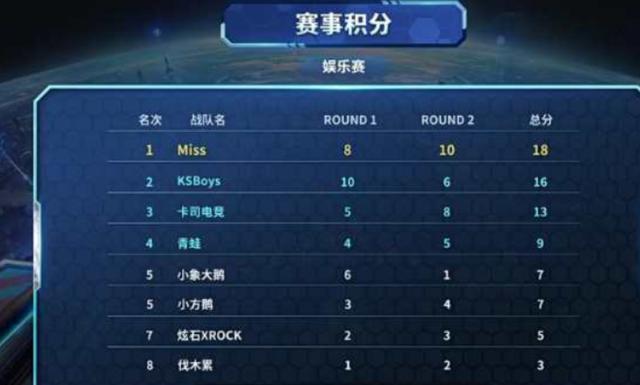 空间拉扯